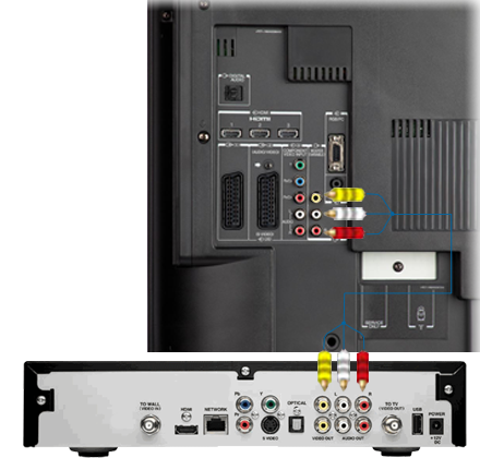 With an RCA/composite cable (supplied with your Fibe TV receiver), connect the matching yellow (video) and red and white (right and left audio) outputs on your Fibe receiver with the corresponding yellow, red and white inputs on your TV for video and audio.