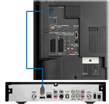 With an HDMI cable (not supplied), connect the HDMI output on your Fibe TV receiver to the corresponding HDMI input on your TV for both video and audio.
