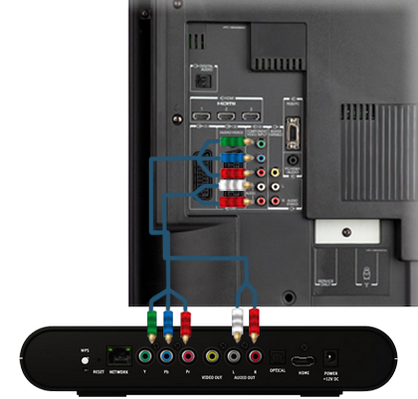Raccordez le récepteur à votre télé en utilisant un câble HDMI.NOTE: Vous pouvez aussi utiliser les sorties composantes ou composites pour raccorder votre récepteur à votre télé.